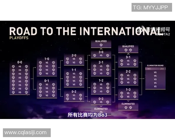 2019年dota2国际邀请赛比赛赛程-揭秘2019年DOTA 2国际邀请赛比赛赛程-2019年dota2国际邀请赛比赛赛程