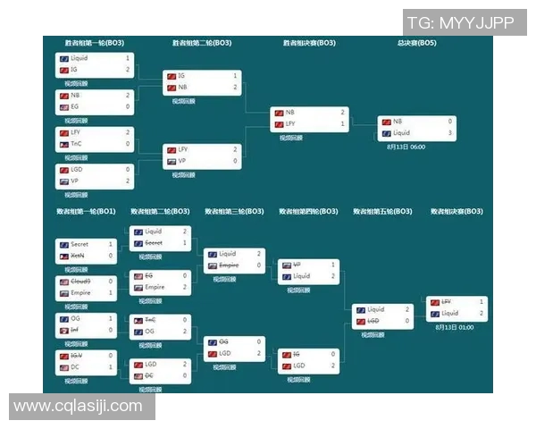 ti7第一天比赛排名-Ti7第一天比赛排名及战况分析-ti7第一天比赛排名 ti7第一天比赛排名-Ti7第一天比赛排名及战况分析-ti7第一天比赛排名
